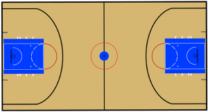 Basketball court, a rectangular surface Game